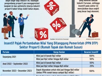 PERPANJANGAN PPN DTP    : Tenaga Baru Sektor Properti