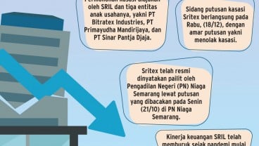 PAILIT SRITEX    : Mimpi Buruk Industri Tekstil