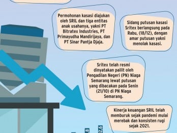 PAILIT SRITEX    : Mimpi Buruk Industri Tekstil