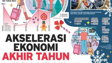 LIBUR NATARU  : Akselerasi Ekonomi Akhir Tahun