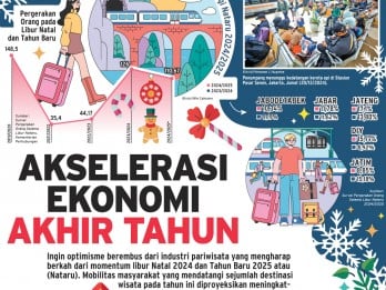 LIBUR NATARU  : Akselerasi Ekonomi Akhir Tahun