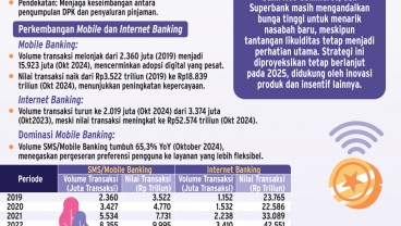 PROYEKSI BISNIS 2025    : Bunga Bank Digital Tetap Tinggi