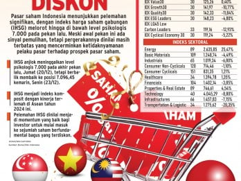 PROSPEK IHSG  : Momentum Berburu Saham Diskon