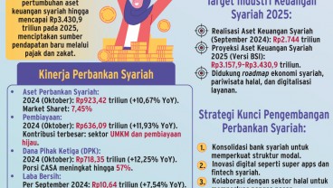 OUTLOOK 2025   : Perbankan Syariah Tetap cerah