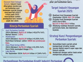 OUTLOOK 2025   : Perbankan Syariah Tetap cerah