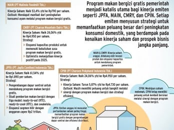 PROSPEK 2025    : Emiten Unggas & Susu Siap Berlari