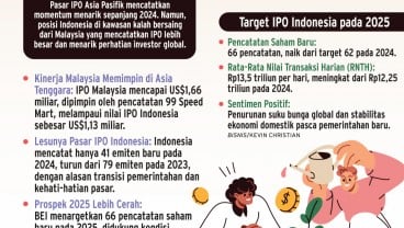 PASAR MODAL ASEAN    : Menanti IPO Baru Sektor Teknologi