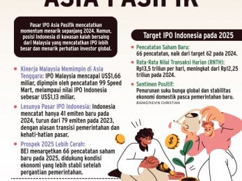 PASAR MODAL ASEAN    : Menanti IPO Baru Sektor Teknologi