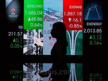 Beda Nasib Saham Energi & Translog Sepanjang 2024, Intip Ramalan 2025