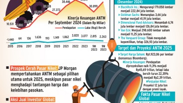 EMITEN TAMBANG    : Utak-Atik Saham ANTM Investor Kakap