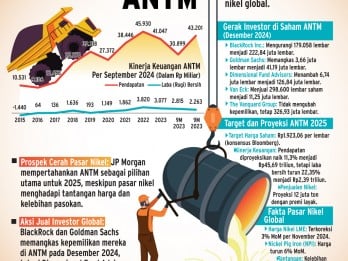 EMITEN TAMBANG    : Utak-Atik Saham ANTM Investor Kakap