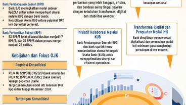 BISNIS BANK 2025   : Aksi Konsolidasi Berlanjut