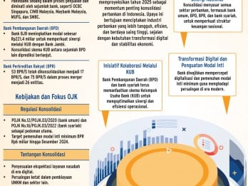 BISNIS BANK 2025   : Aksi Konsolidasi Berlanjut