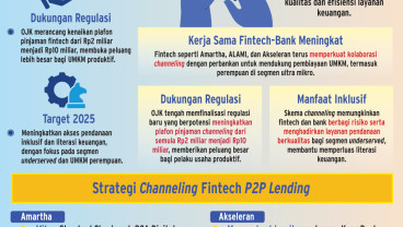 KREDIT CHANNELING   : Kolaborasi Bank-Fintech Berlanjut