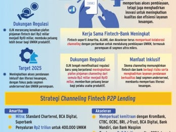 KREDIT CHANNELING   : Kolaborasi Bank-Fintech Berlanjut