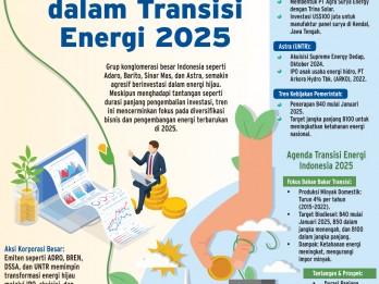 AKSI KORPORASI EMITEN    : Manuver Bisnis Hijau Konglomerat