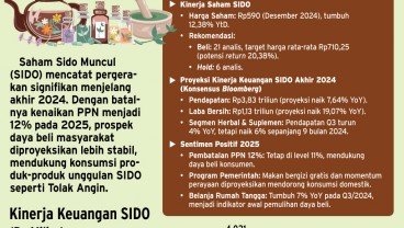 PROSPEK BISNIS EMITEN    : Geliat Investor Kakap di Saham SIDO