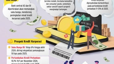 PEMBIAYAAN PERBANKAN 2025   : Kredit Korporasi Tetap Jadi Andalan