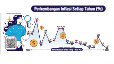 Proyeksi Ekonom Atas Inflasi 2025 Setelah PPN Ditahan 11%