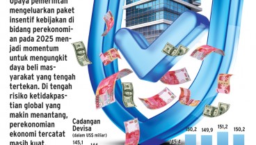 STIMULUS EKONOMI : Momentum Mengungkit Daya Beli