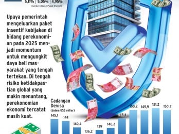 STIMULUS EKONOMI : Momentum Mengungkit Daya Beli