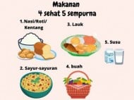 Mitos atau Fakta, Sarapan Jadi Makanan Terpenting dalam Sehari?