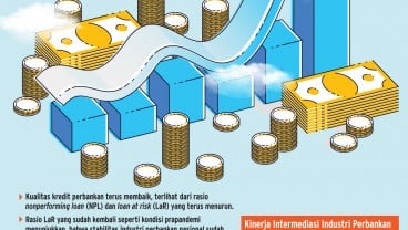 STABILITAS INDUSTRI   : Profil Risiko Bank Kian Membaik