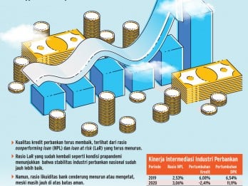 STABILITAS INDUSTRI   : Profil Risiko Bank Kian Membaik