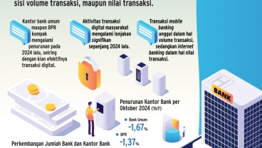 TRANSAKSI PERBANKAN    : Transaksi Digital Meroket Kantor Cabang Merosot