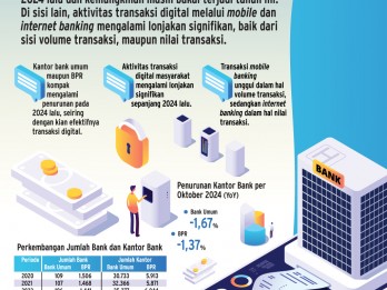 TRANSAKSI PERBANKAN    : Transaksi Digital Meroket Kantor Cabang Merosot