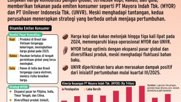 PROSPEK EMITEN SEKTORAL    : Emiten Konsumer Tertekan Panas Komoditas