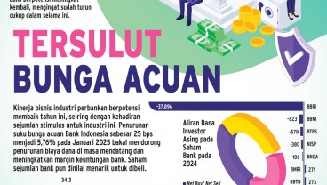 PENURUNAN SUKU BUNGA    : Momentum Pulih Saham Bank