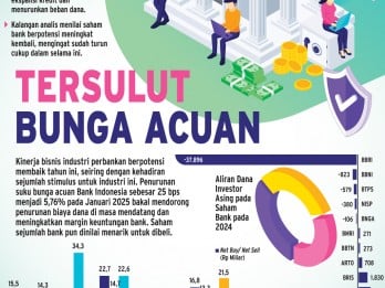 PENURUNAN SUKU BUNGA    : Momentum Pulih Saham Bank