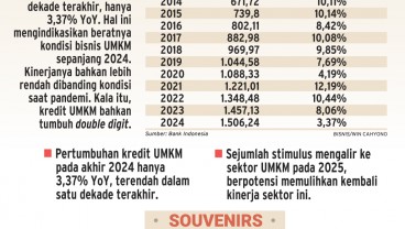 PENYALURAN KREDIT UMKM : Peluang Pulih di Tahun Sulit