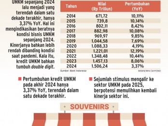 PENYALURAN KREDIT UMKM : Peluang Pulih di Tahun Sulit