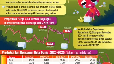 Sinyal Getir Pasokan Gula