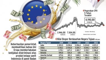 KEPUTUSAN WTO : Sentimen Positif Produk Sawit RI