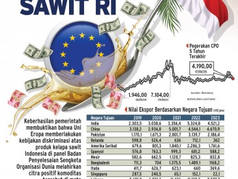 KEPUTUSAN WTO : Sentimen Positif Produk Sawit RI