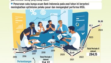 PROSPEK SEKTORAL    : Peluang Kebangkitan Saham BUMN