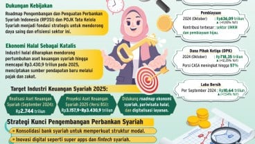 PEMANGKASAN BI RATE    : Perbankan Syariah Siap Ekspansi