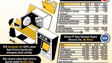 AKSI KORPORASI BTN    : Babak Baru Perbankan Syariah