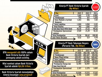 AKSI KORPORASI BTN    : Babak Baru Perbankan Syariah