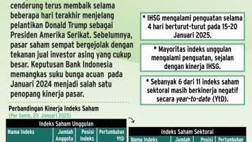 PELANTIKAN PRESIDEN AS    : Sektor Saham Pilihan Tersengat Sentimen Trump