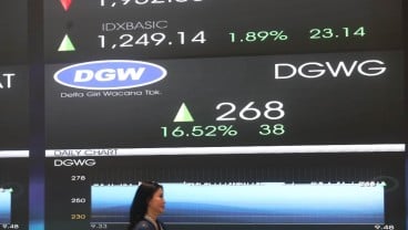 IHSG Dibuka Meluncur di Zona Hijau, Menguat 0,63% ke Level 7.227