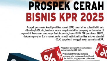 KREDIT PERUMAHAN   : KPR Bertabur Sentimen Positif