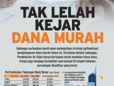 DANA PIHAK KETIGA   : Tak Lelah Kejar Dana Murah