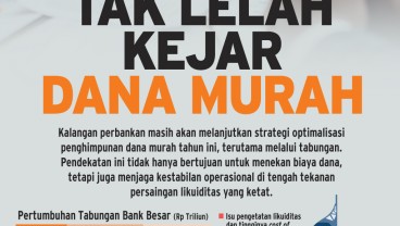 DANA PIHAK KETIGA   : Tak Lelah Kejar Dana Murah