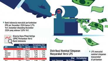 LIKUIDITAS PERBANKAN   : Laju DPK Kian Mengkhawatirkan