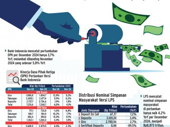 LIKUIDITAS PERBANKAN   : Laju DPK Kian Mengkhawatirkan