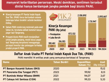 PROSPEK EMITEN   :  PANI dalam Kemelut Pagar Laut